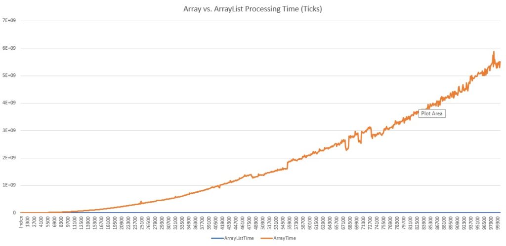 PowerShell : Array vs. ArrayList Performance. – Laurent VAN ACKER's ...