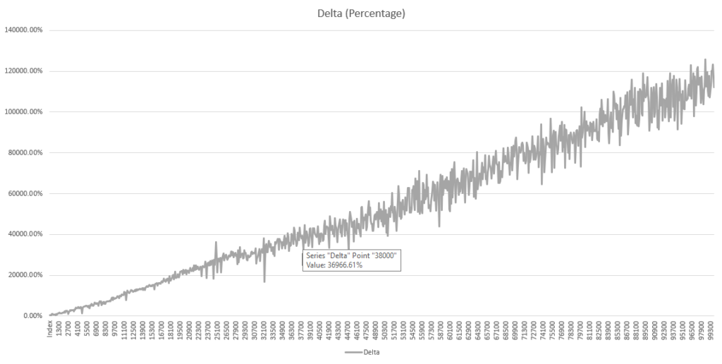 PowerShell : Array vs. ArrayList Performance. – Laurent VAN ACKER's ...